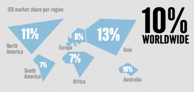 ie8-browser-support