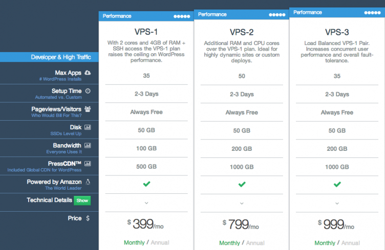 pagely-pricing