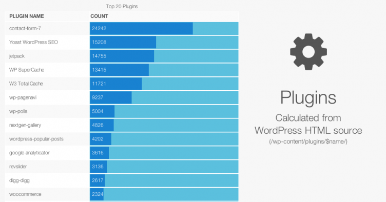 wp-usage-stats