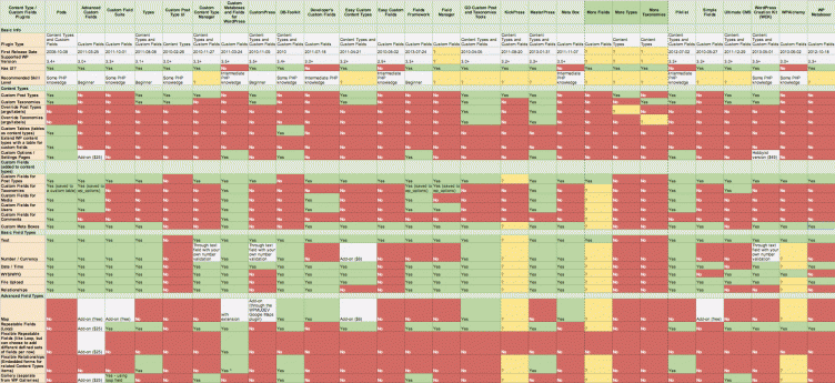 wp-custom-fields-meta-plugins