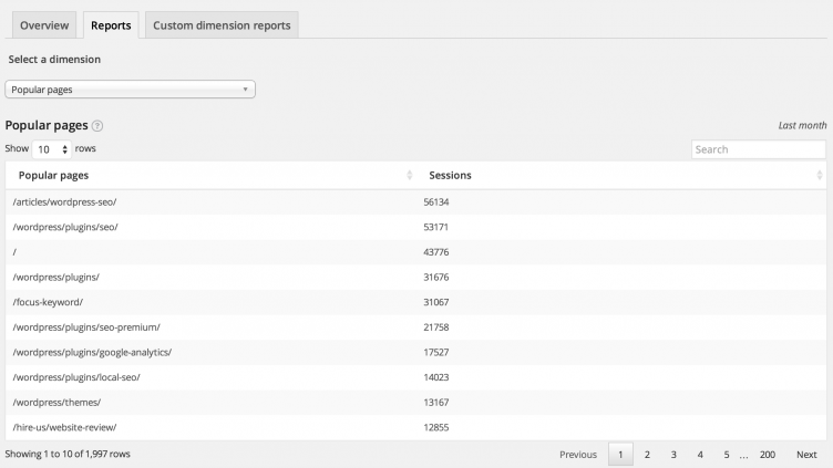 yoast-analytics-reports-dashboard