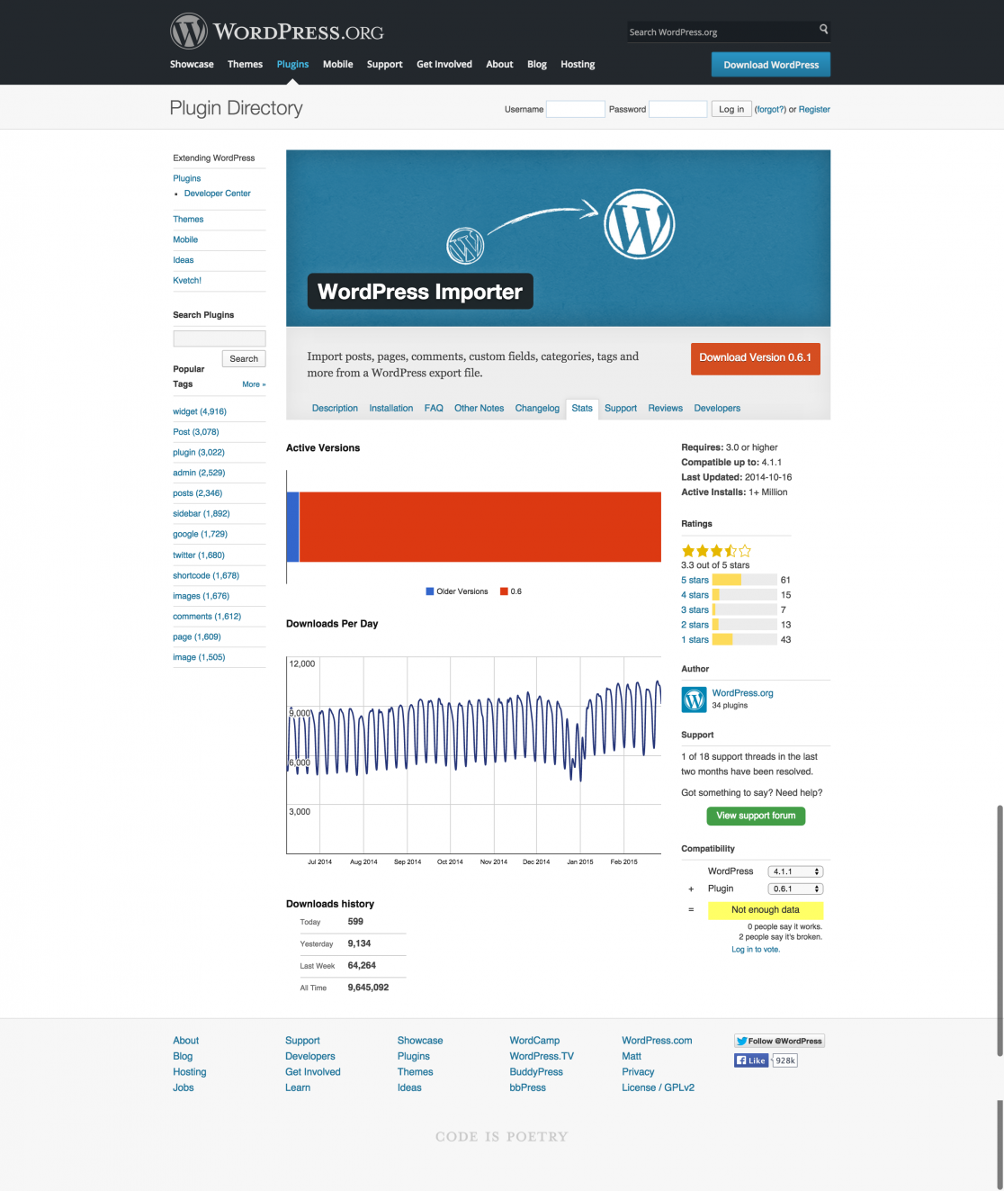 The most popular WordPress plugins • Post Status