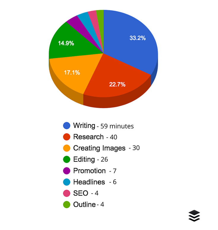 How-to-Write-a-Blog-Post-buffer