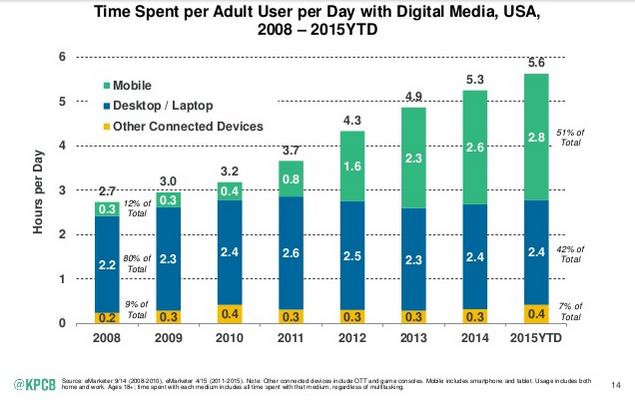 mobile-vs-desktop