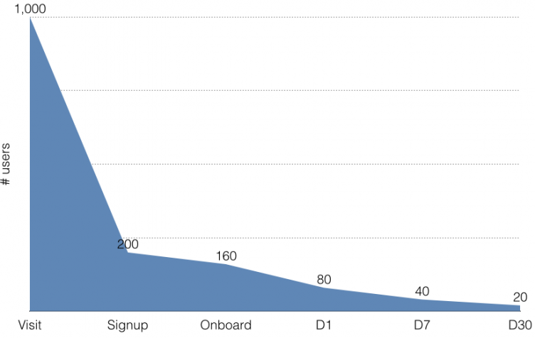 user-engagement