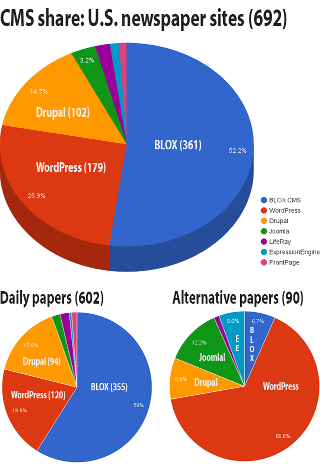 cms-share-newspapers-3-640