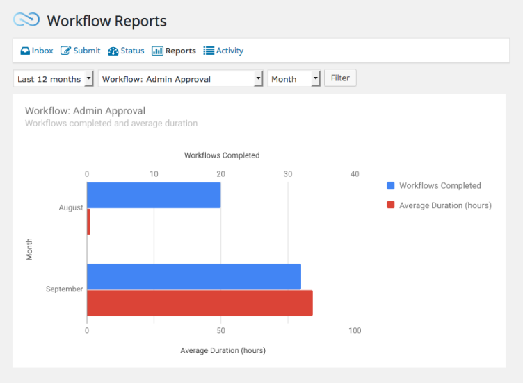 gravity-flow-reports