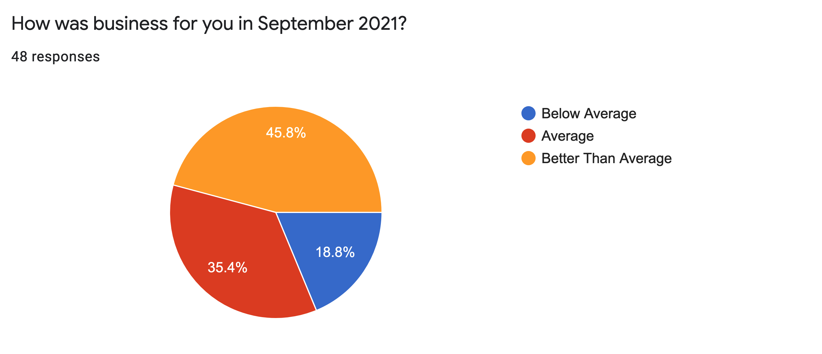 Post Status Monthly Business Survey