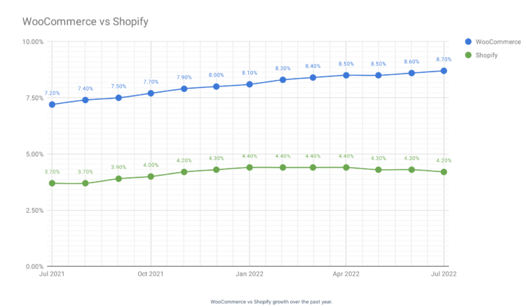 WooCommerce Blocks 8.1, Joost on Shopify’s Decline, Insights from Beka Rice and Birgit Pauli-Haack
