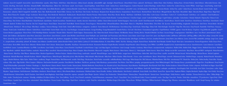 A screenshot of all the people who contributed to the WordPress 6.4 release